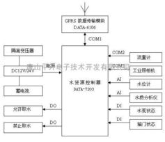 射频卡机井与水资源预付费管理终端 创新定制的农业节水解决方案
